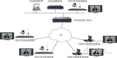 科達推出高性能一體化高清MCU，引領網絡通信基礎軟件服務新趨勢